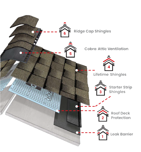 Leitch Roofing & ConstructionImages